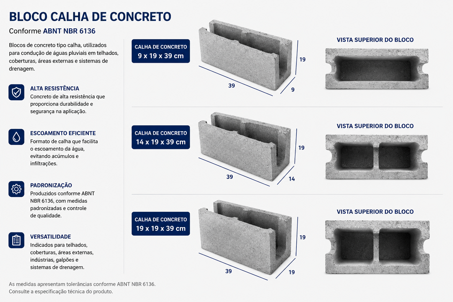 Bloco canaleta (calha) de concreto LCS — 9×19×39 e 14×19×39 cm, conforme ABNT NBR 6136
