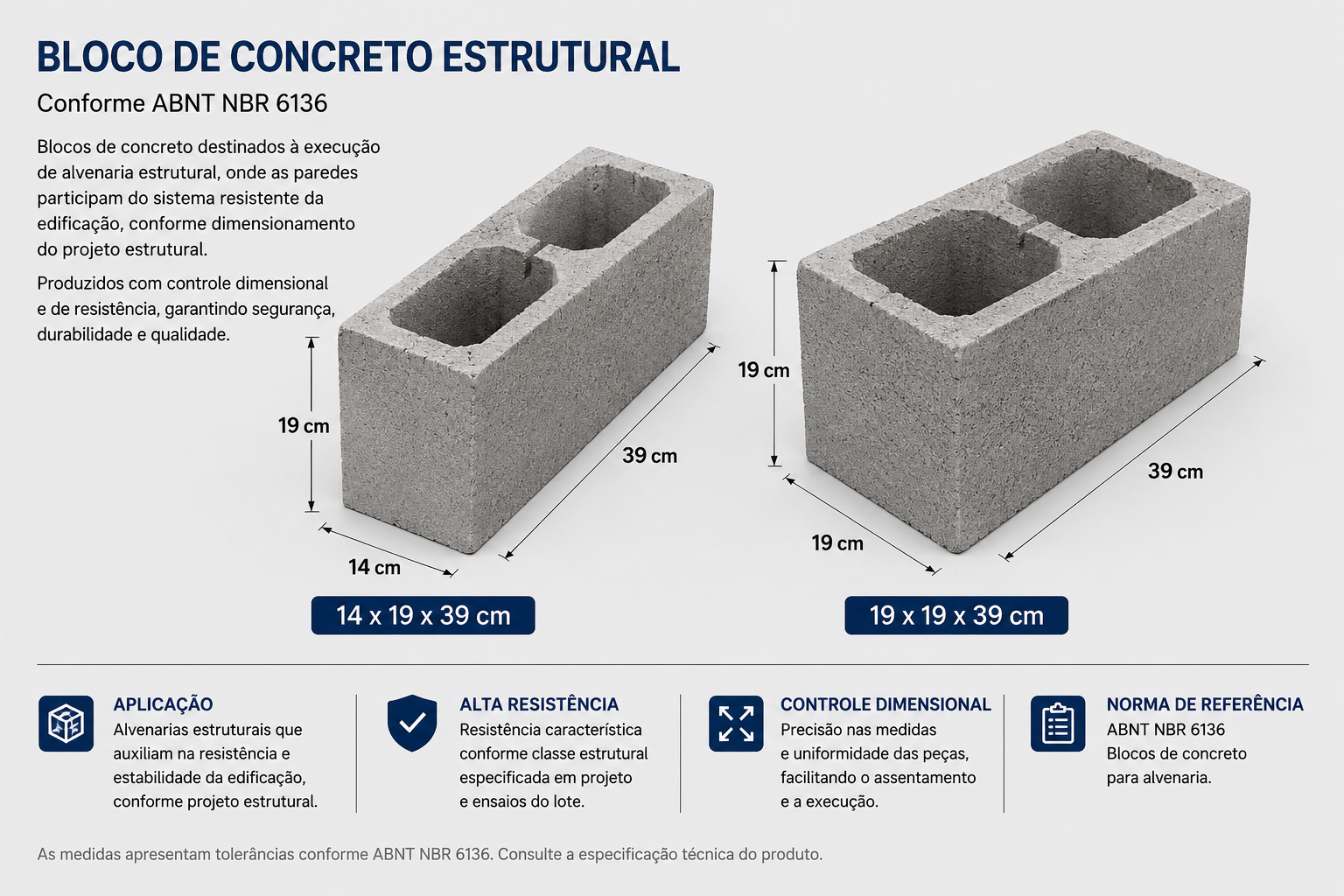 Bloco de concreto estrutural LCS — 14×19×39 e 19×19×39 cm, conforme ABNT NBR 6136